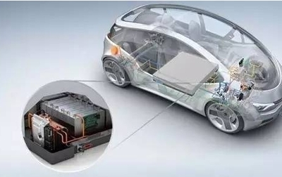 電動汽車的結(jié)構(gòu)與工作原理
